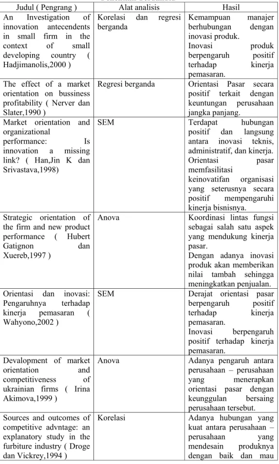 Tabel 2.1  Penelitian Terdahulu 