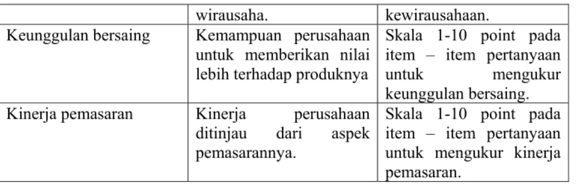 Gambar 2.2  Indikator Inovasi 