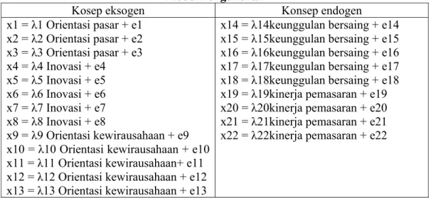 Tabel 3.2  Model Pengukuran 