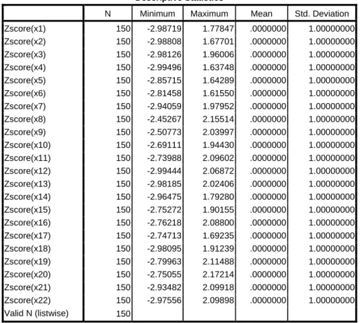 Tabel 4.12  Descriptive Statistics 