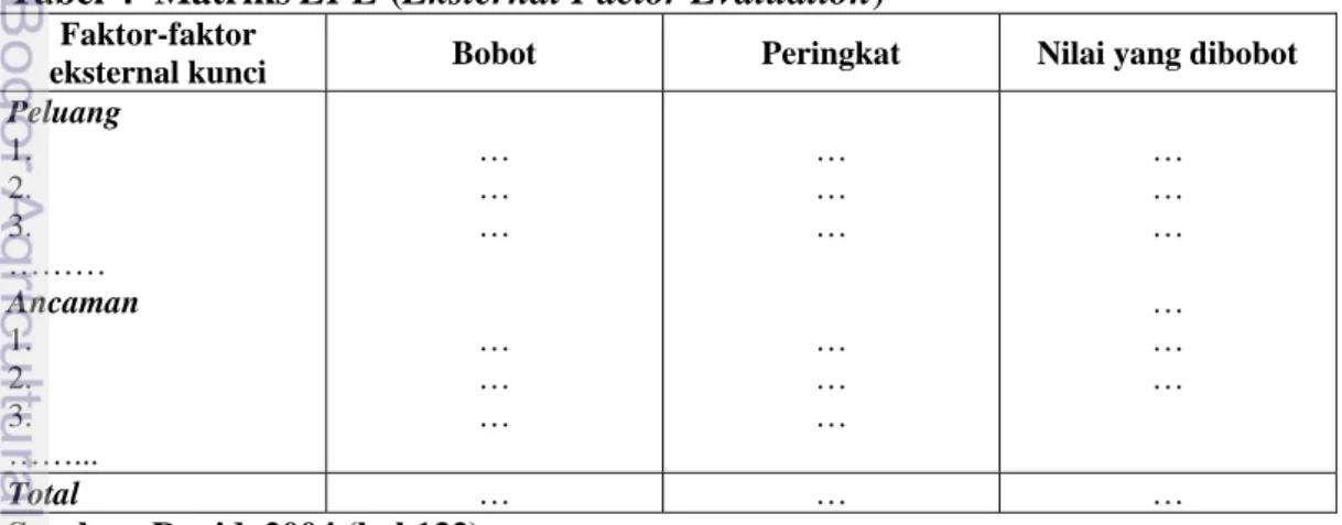 Tabel 4  Matriks EFE (Eksternal Factor Evaluation) 