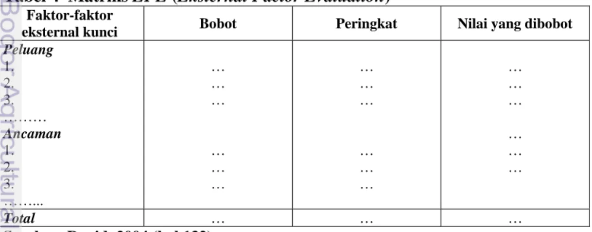 Tabel 4  Matriks EFE (Eksternal Factor Evaluation) 
