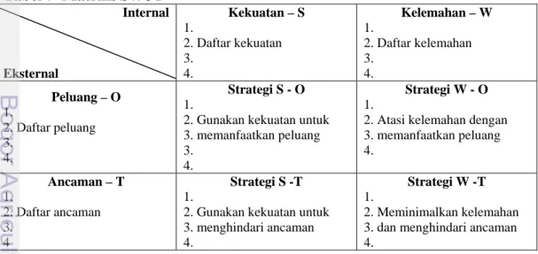 Tabel 7  Matriks SWOT 