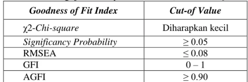 Tabel 2. Indeks Pengujian Kelayakan Model (Goodness of Fit Index)  Goodness of Fit Index  Cut-of Value 