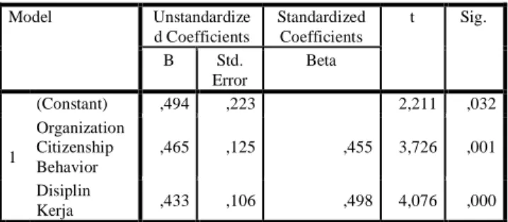Tabel 3. Descriptive Statistics 