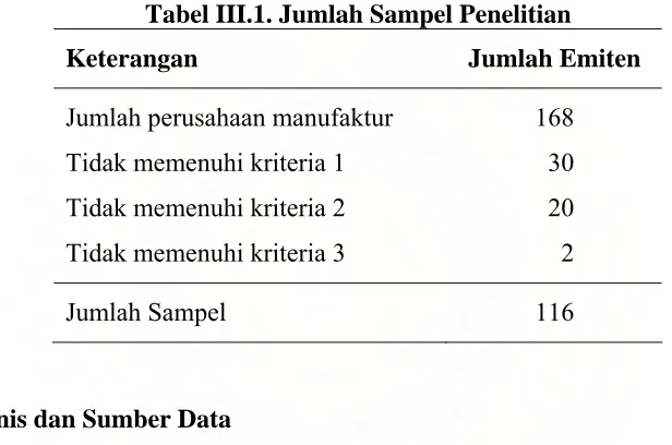 Tabel III.1. Jumlah Sampel Penelitian 