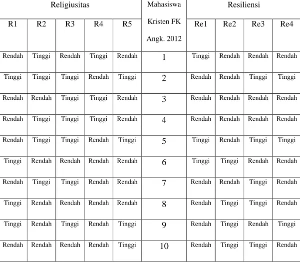 Tabel 1.1. Hasil Angket Survei Awal 