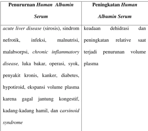 Tabel 3. Penurunan dan Peningkatan HAS 