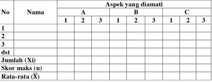 Tabel 1. Lembar observasi aktivitas belajar siswa 