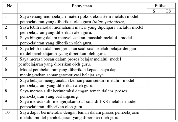 Tabel 4. Skor tiap pernyataan tanggapan siswa terhadap model                pembelajaran kooperatif tipe TPS 