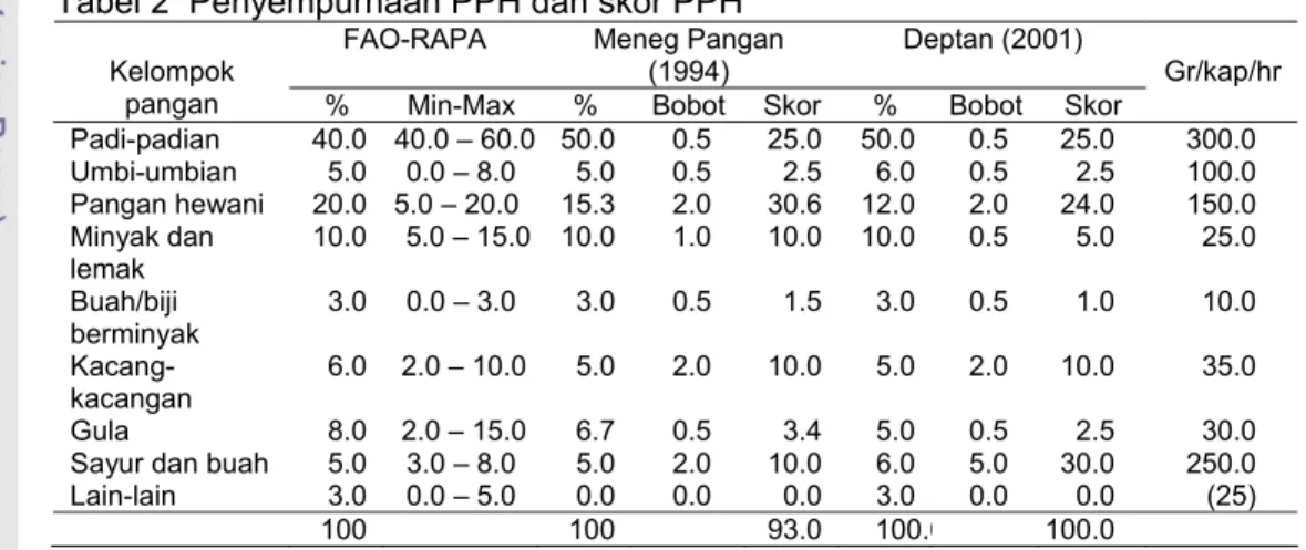 Tabel 2  Penyempurnaan PPH dan skor PPH  