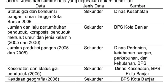 Tabel 4  Jenis dan sumber data yang digunakan dalam penelitian 