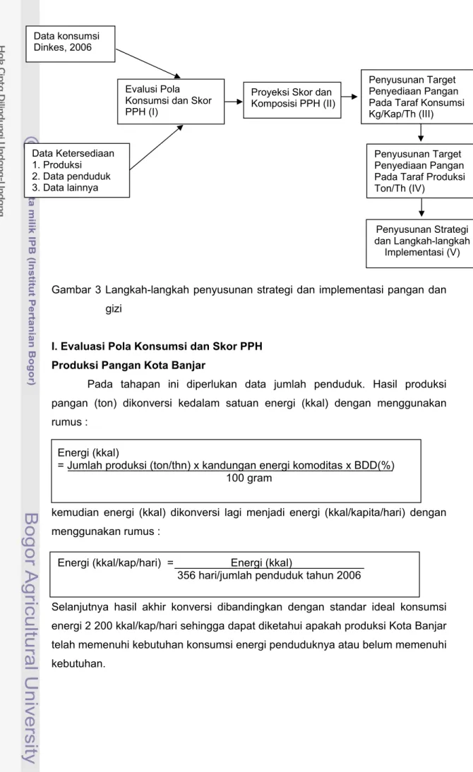 Gambar 3 Langkah-langkah penyusunan strategi dan implementasi pangan dan  gizi 