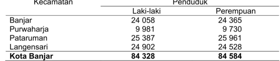 Tabel 7  Jumlah penduduk  berdasarkan jenis kelamin untuk setiap kecamatan di                 Kota Banjar tahun 2006 