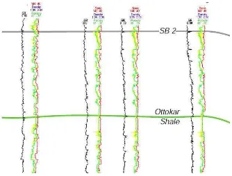 Gambar 7. Contoh korelasi well dengan menggunakan data logging(Abdullah, 2009). 