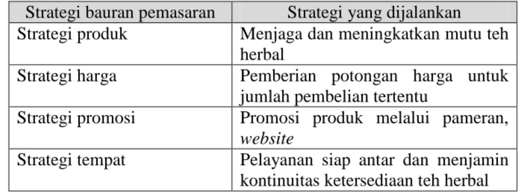 Tabel 6. Ringkasan strategi  bauran pemasaran teh herbal secara                      kualitatif 