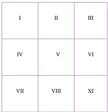 Gambar 1. Grafik Matriks IFE dan EFE 