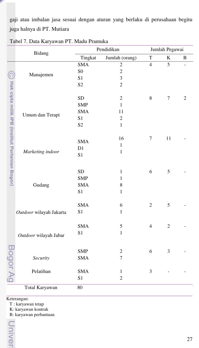 Tabel 7. Data Karyawan PT. Madu Pramuka 