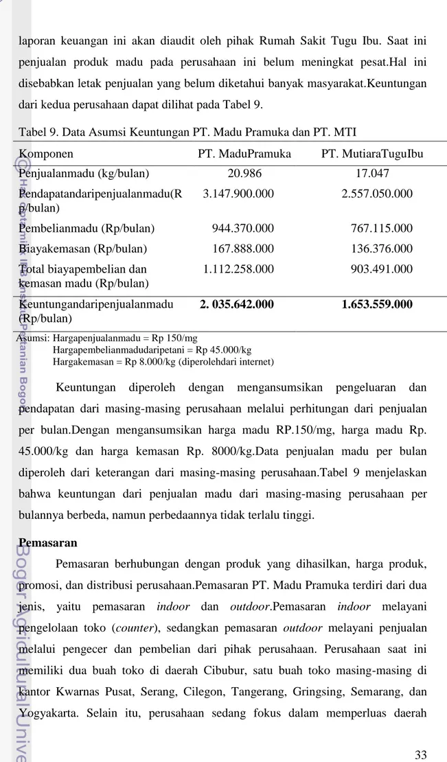 Tabel 9. Data Asumsi Keuntungan PT. Madu Pramuka dan PT. MTI 