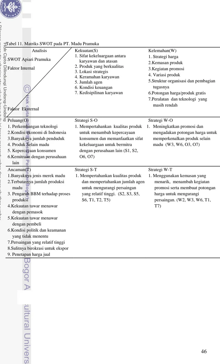 Tabel 11. Matriks SWOT pada PT. Madu Pramuka  Analisis 