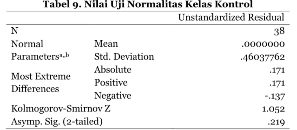 Tabel 9. Nilai Uji Normalitas Kelas Kontrol        Unstandardized Residual  N  38  Normal  Parameters a,,b Mean  .0000000 Std