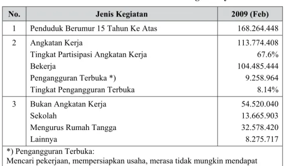 Tabel 5: Pengangguran Terbuka*) 