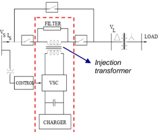 Gambar 1.  Dynamic voltage restorer  (DVR).   