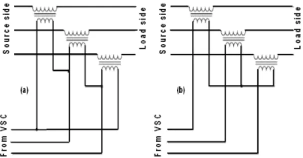 Gambar 2. Model koneksi dari injection/coupling transformers untuk level  tegangan tinggi  (a)