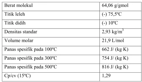 Tabel 1.5.Sifat Fisika Sulfur Trioksida  