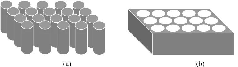 Gambar 1. Model kisi kristal fotonik 2D, Silinder-silinder dielektrik (a), Silinder-silinder udara (b) 
