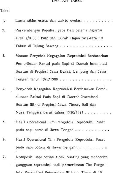 Tabel Halaman 