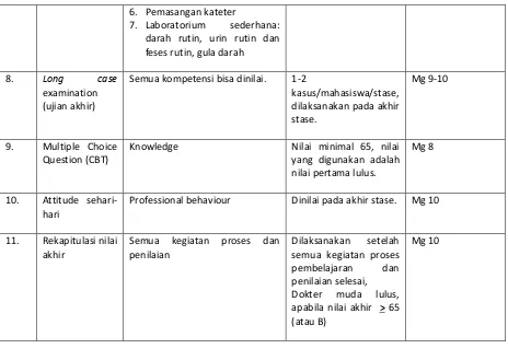 Tabel. Daftar RS dan Dokter Pendidik Klinik Bagian IPD FKIK UMY 