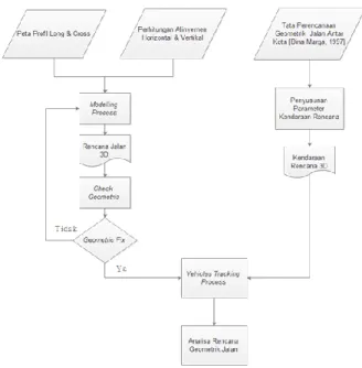 Gambar 3. Diagram Tahap Pengolahan Data 