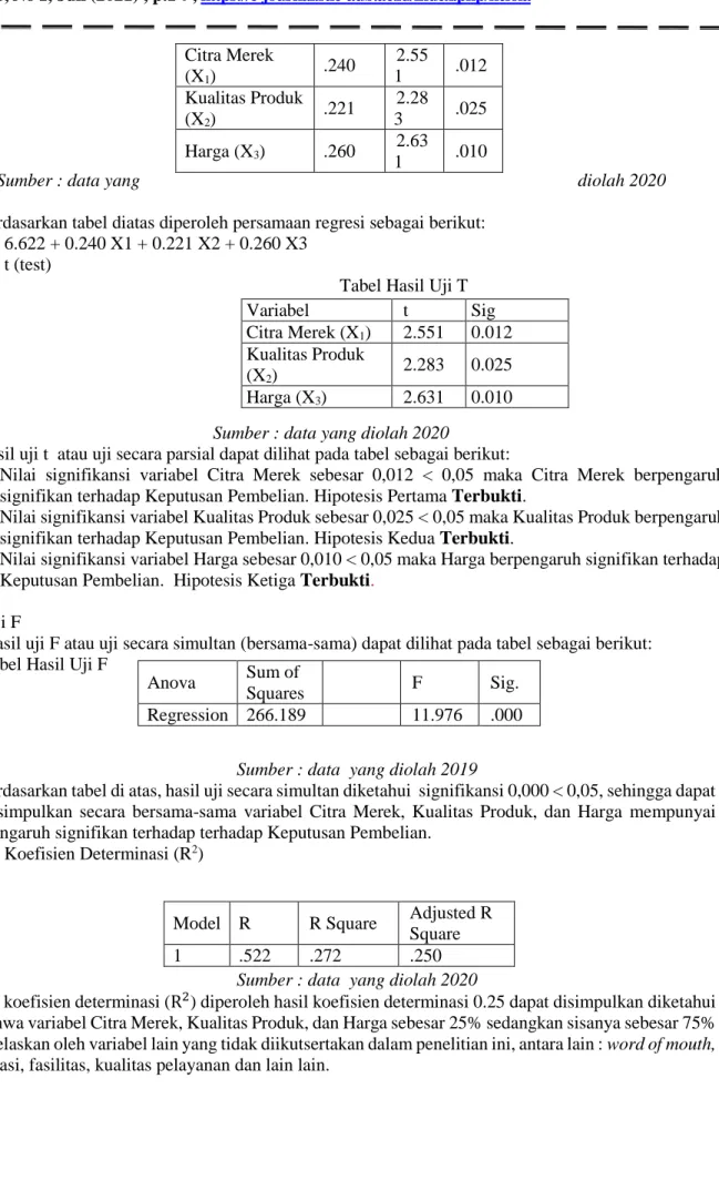 Tabel Hasil Uji T 
