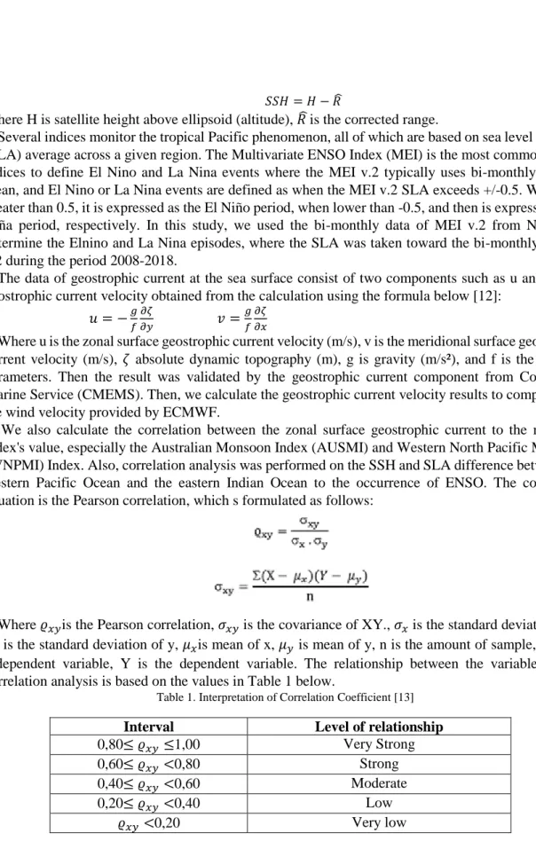 Table 1. Interpretation of Correlation Coefficient [13]