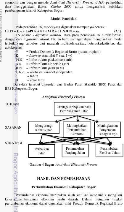 Gambar 4 Bagan  Analytical Hierarchy Process 