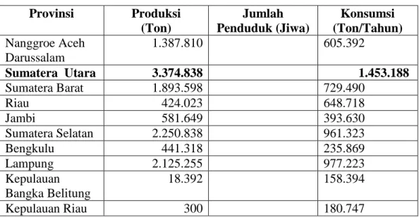 Tabel 2.  Data  Produksi  dan  Konsumsi  Beras  Tingkat  Provinsi  di  Pulau  Sumatera 2011 