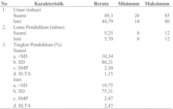 Tabel 1. Karakteristik Rumah Tangga Petani di Desa Gununglurah Kecamatan Cilongok, Tahun  2010 