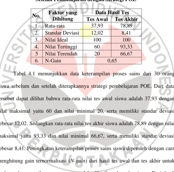 Tabel 4.1 Keterampilan Proses Sains Siswa Sebelum dan   Setelah Pembelajaran dengan Strategi POE 