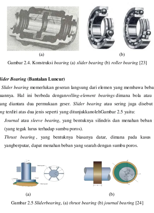 Gambar 2.4. Konstruksi bearing (a) slider bearing (b) roller bearing [23] 