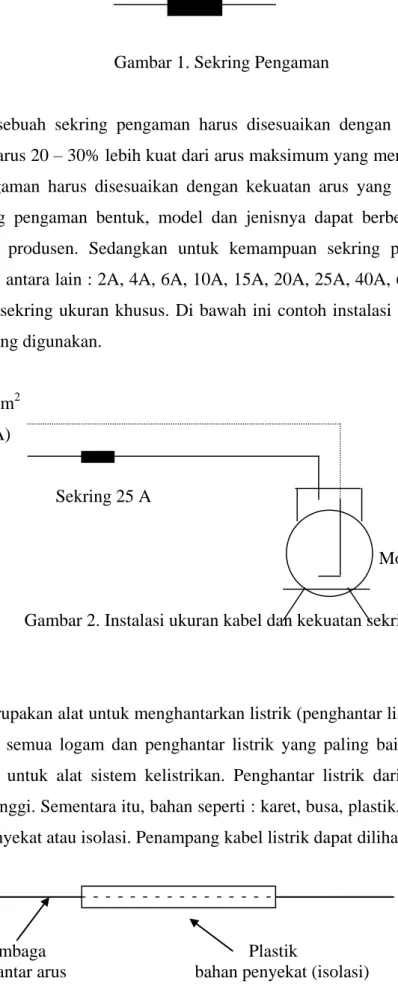 Gambar 1. Sekring Pengaman 