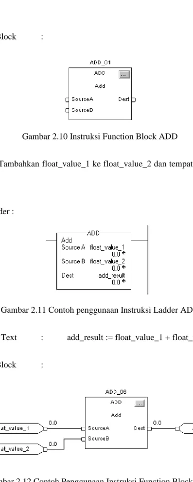 Gambar 2.10 Instruksi Function Block ADD 