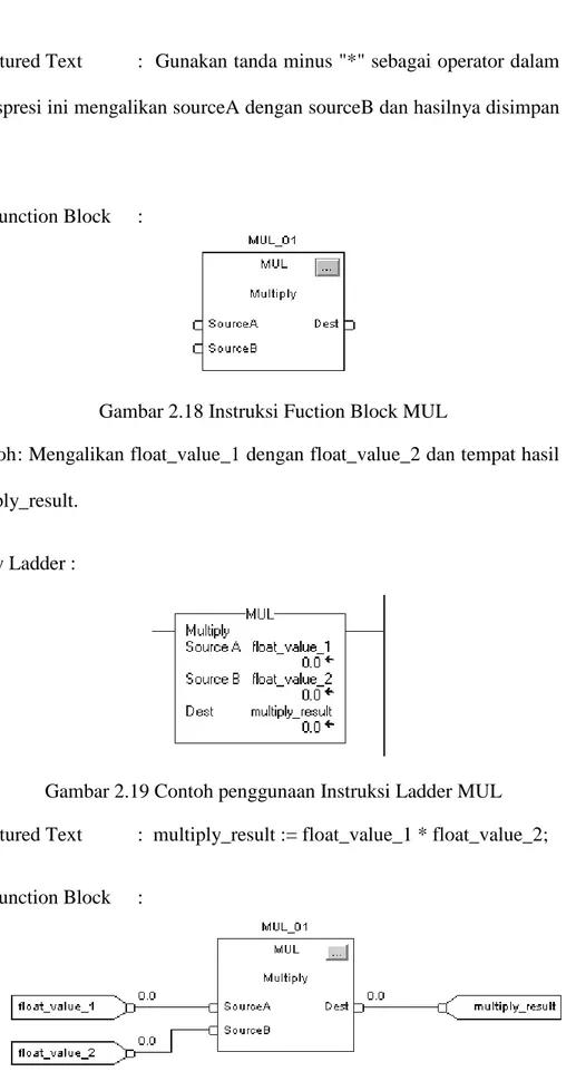 Gambar 2.18 Instruksi Fuction Block MUL  