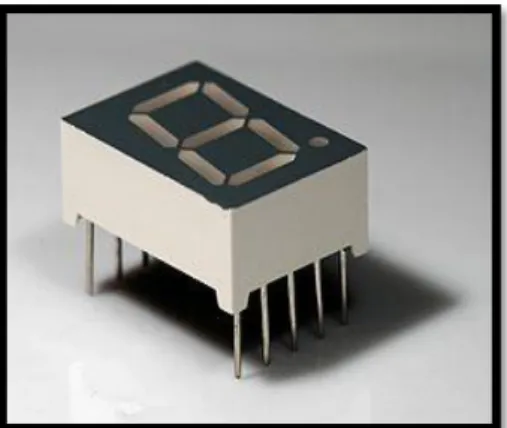 Gambar 2.8 Seven Segment Display 