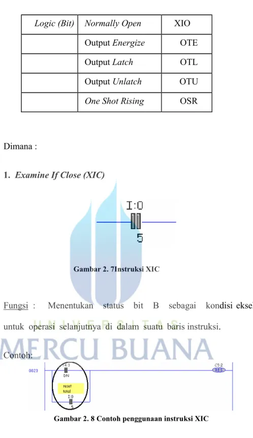 Gambar 2. 7Instruksi XIC 
