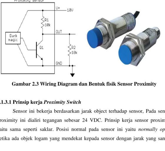 Gambar 2.3 Wiring Diagram dan Bentuk fisik Sensor Proximity 