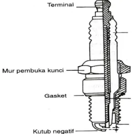 Gambar 2.8. Busi 