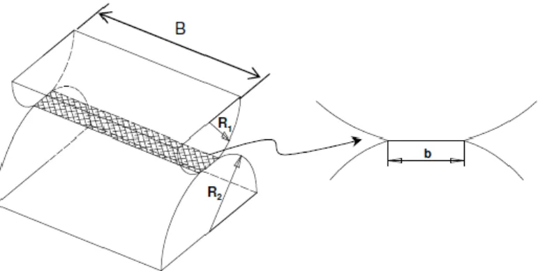 Gambar 3.8 Line contact [17]. 