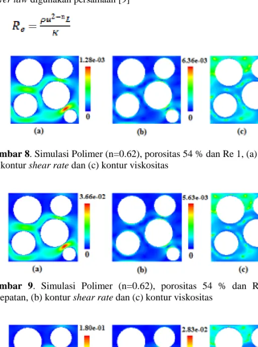 Gambar 8. Simulasi Polimer (n=0.62), porositas 54 % dan Re 1, (a) kontur kecepatan,  (b) kontur shear rate dan (c) kontur viskositas 