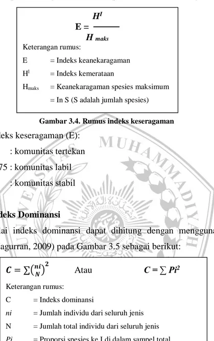 Gambar 3.4. Rumus indeks keseragaman 